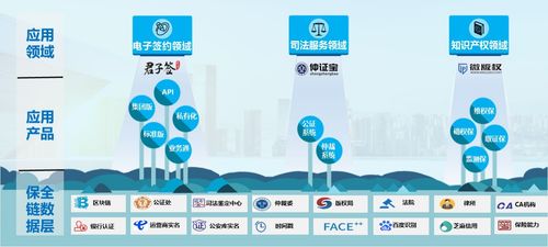 數(shù)字時(shí)代簽約速度加速，易保全區(qū)塊鏈項(xiàng)目成大會亮點(diǎn)